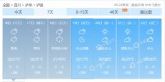 四川泸州已启动一级应急响应！今日震区泸县有阵雨