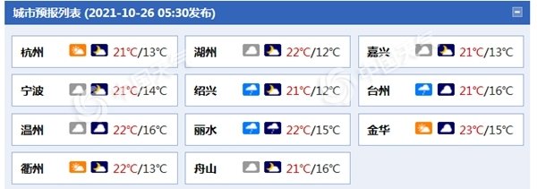 雨水增多！浙江沿海和南部地区有小雨 最高气温仍超20℃ 